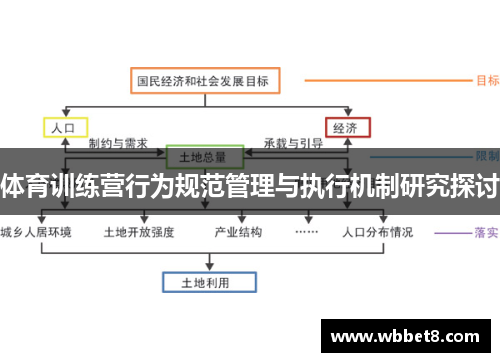 体育训练营行为规范管理与执行机制研究探讨